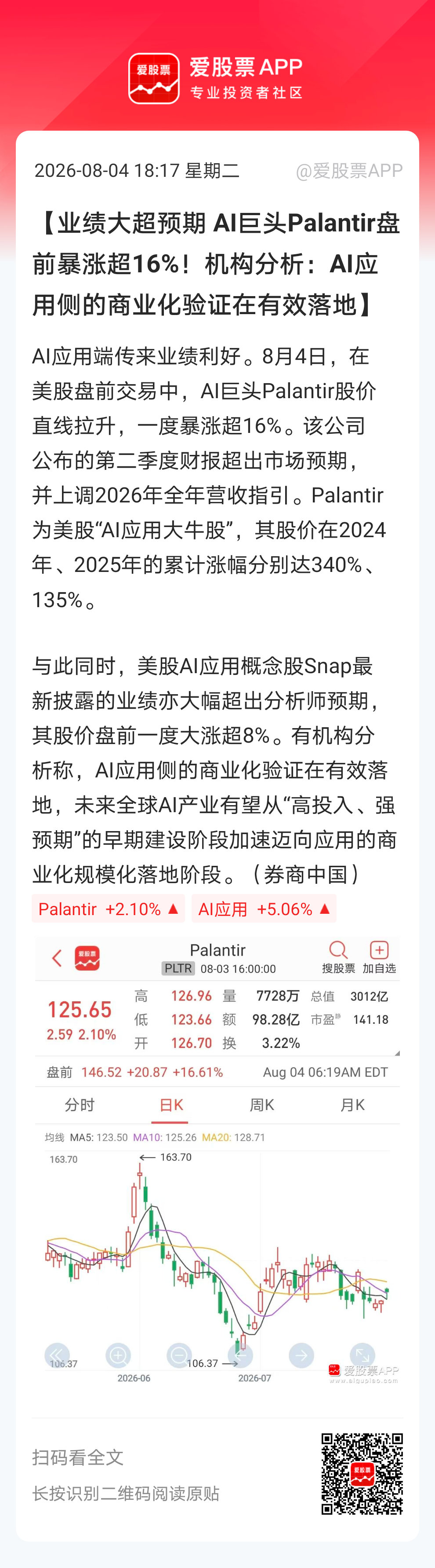 【业绩大超预期 AI巨头Palantir盘前暴涨超16%！机构分析：AI应用侧的