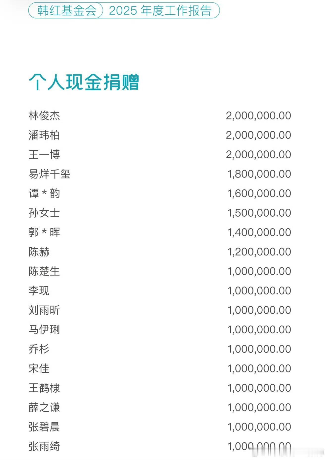 韩红爱心慈善基金会《2025年度报告》。个人现金捐赠100万及以上的爱心人士名单