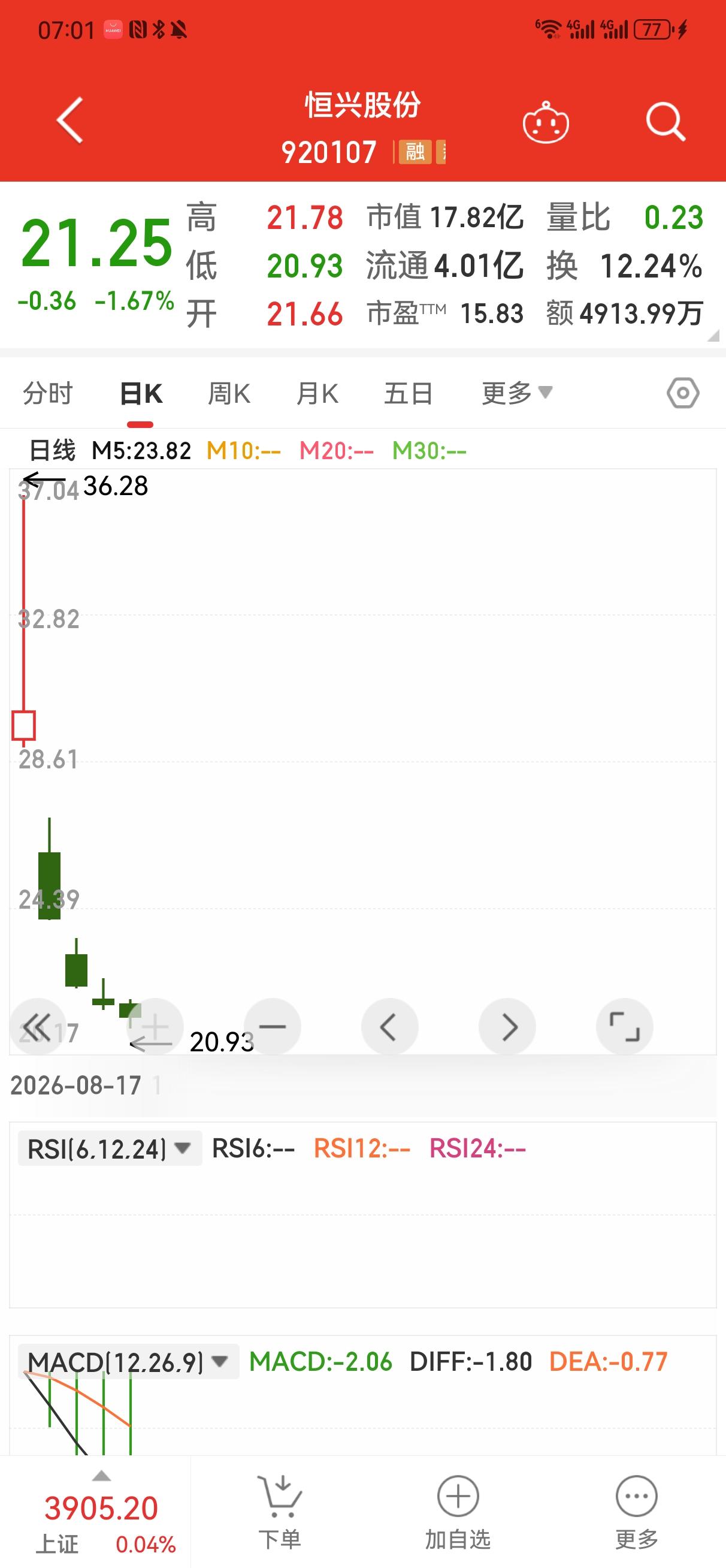 盘前复盘：恒兴股份
    今天是恒兴股份上市第六天。经过上周五天的震荡整理，从