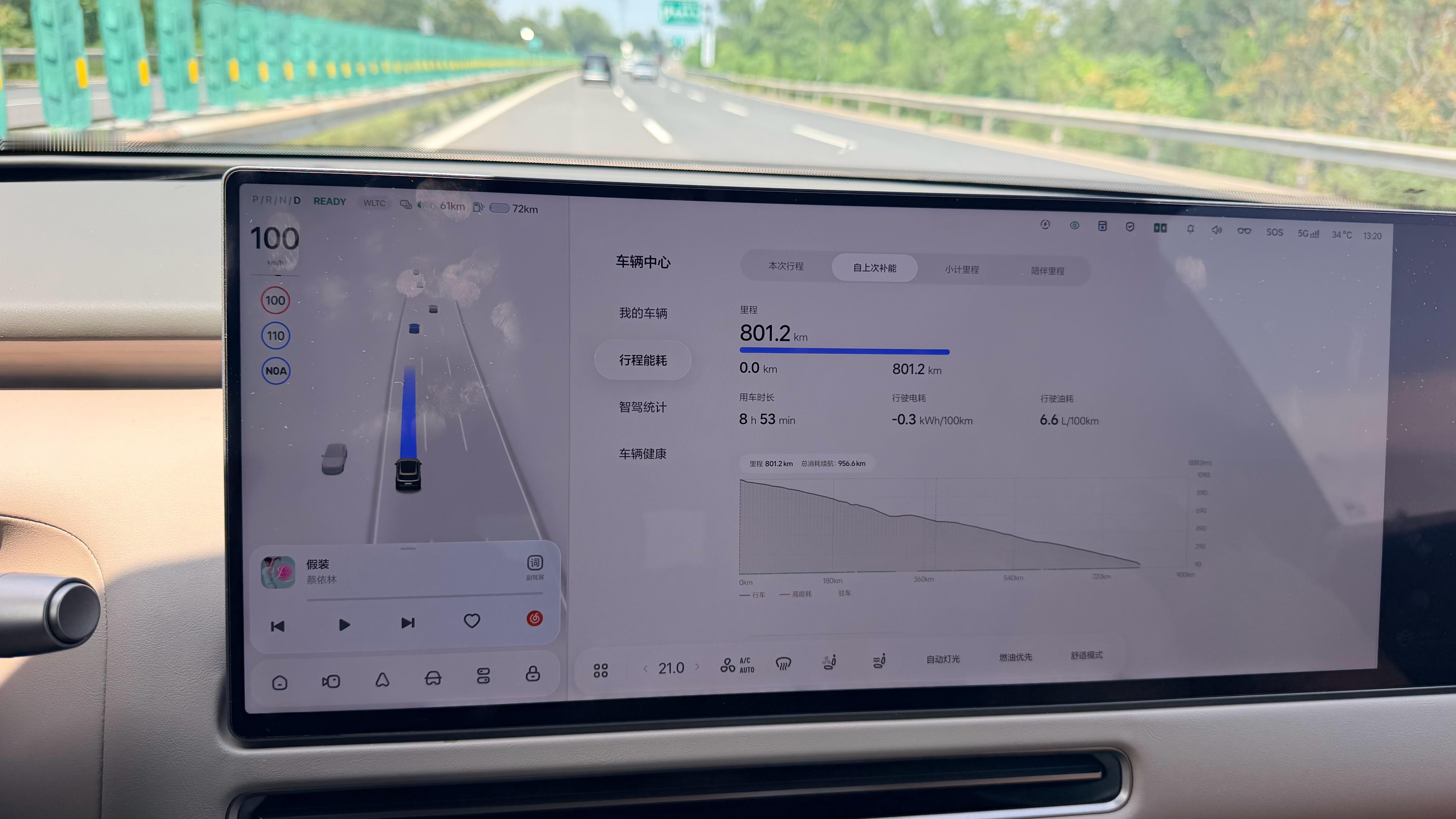 理想 l8 livis 一次加油，不用电，高速跑800km 没问题，加上电，妥妥