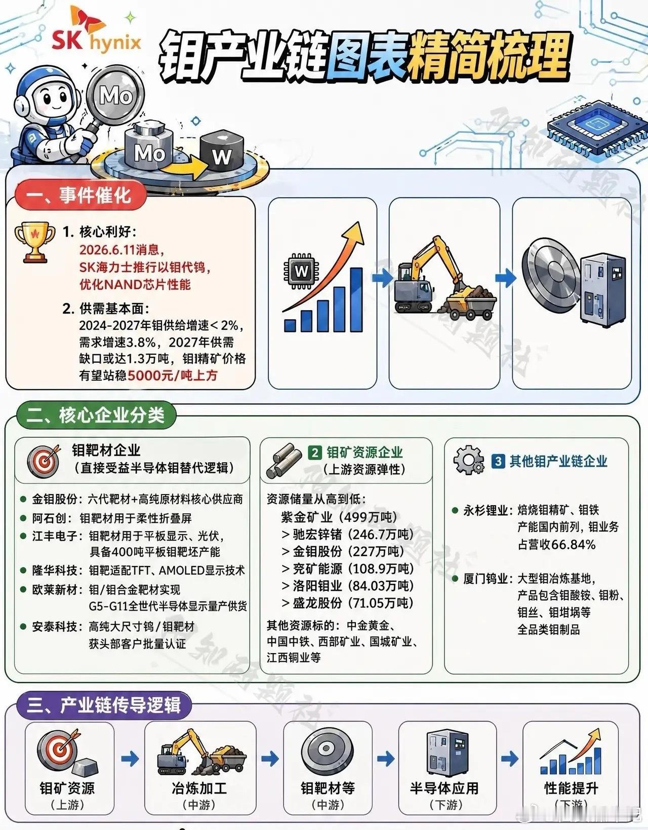 金属钼迎来高光时刻以钼代钨今年小金属涨价是强逻辑低吸为主劣质迪卡侬日销千单