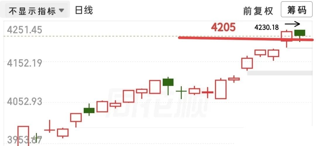 突发外围利空来袭，科技集体大跌，开盘前瞻行情解读隔夜外围科技全线大跌，市场突发利