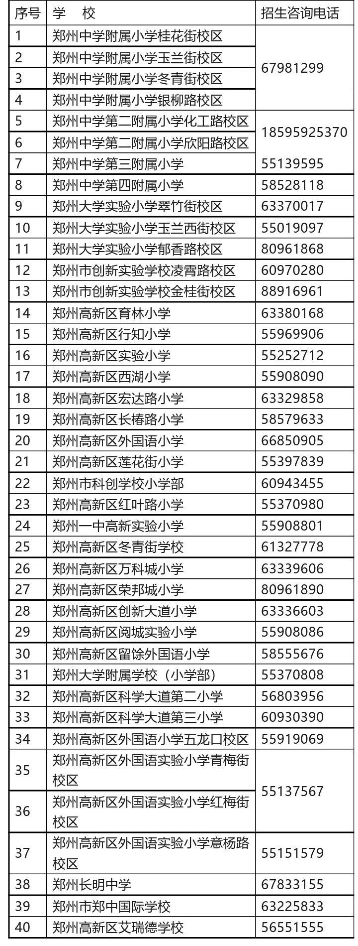 官宣！郑州高新区2026年秋季小学招生计划出炉
 
 郑州高新区2026年秋季小