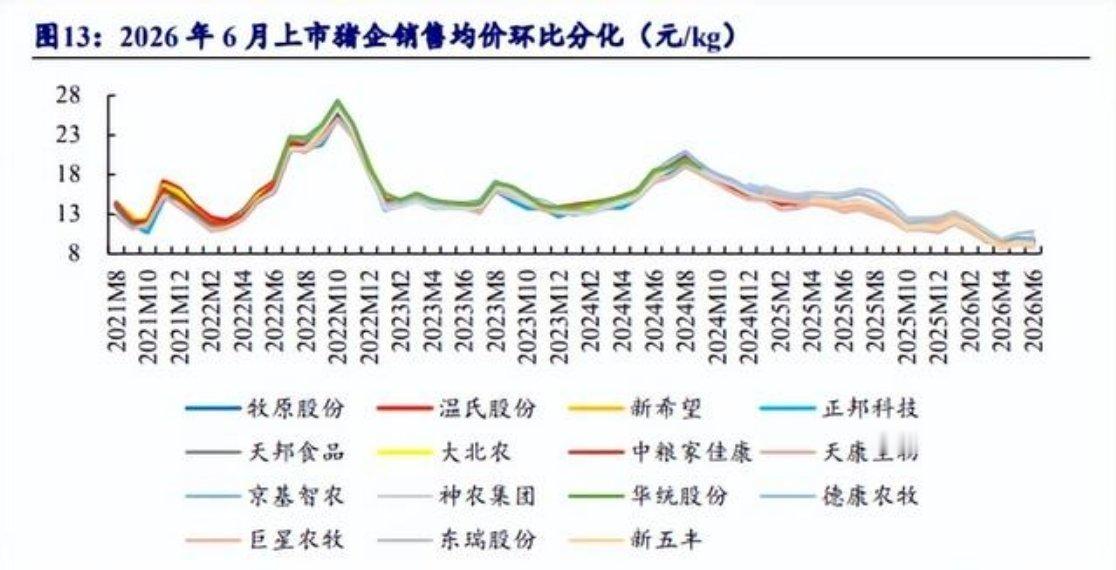 注意，猪肉板块一核心数据即将见底一、盘面直击：猪肉概念掀涨停潮，领涨A股9月4日
