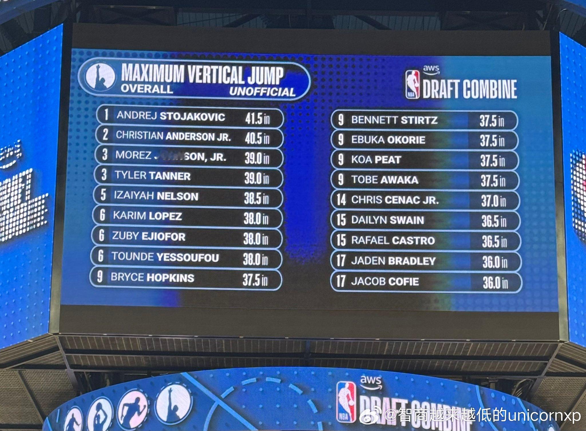 今年联合试训的纵跳成绩比较一般NCAANBA