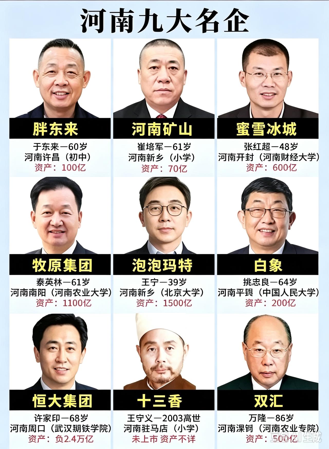 “河南九大名企”，并非官方或权威机构发布的正式榜单
-胖东来|于东来 河南许昌零