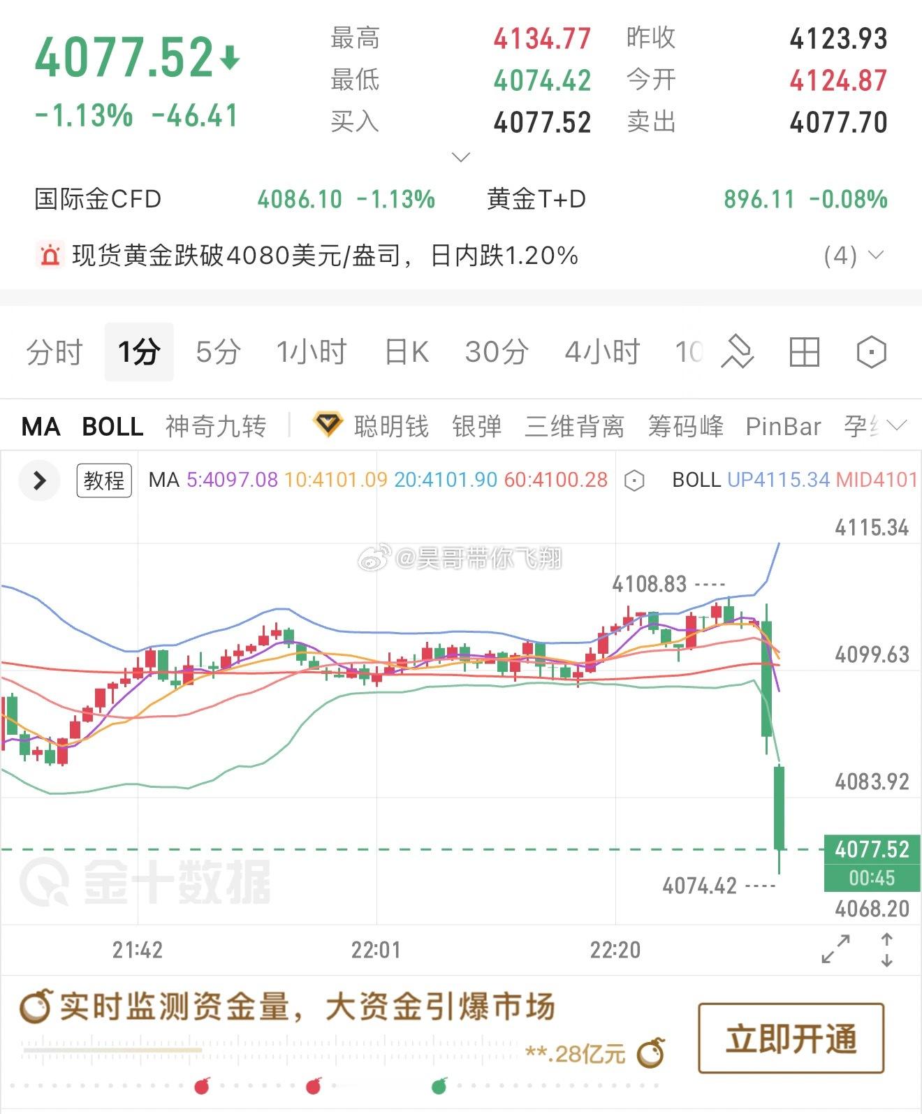 伙计们欢呼声在哪里？黄金
