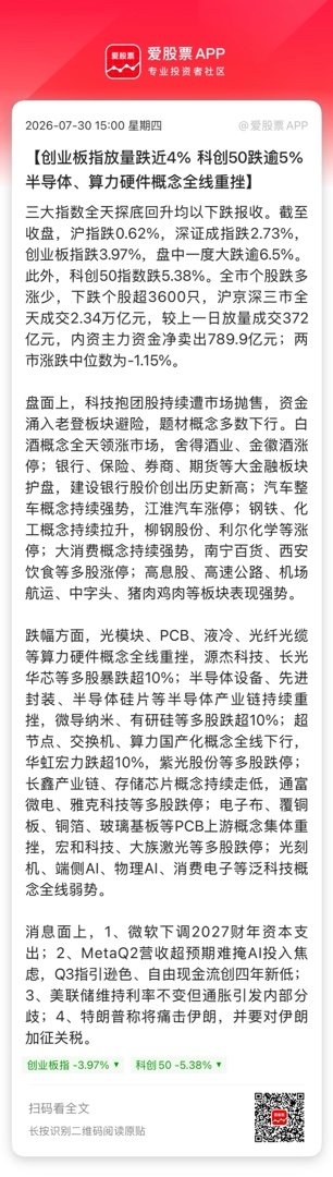 【创业板指放量跌近4% 科创50跌逾5% 半导体、算力硬件概念全线重挫】三大指数