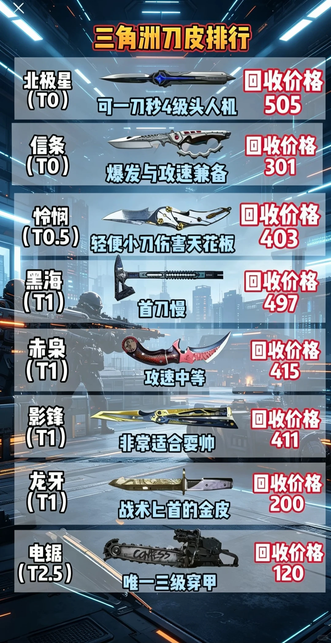 三角洲行动 到底哪个刀皮好，价格说明一切。 