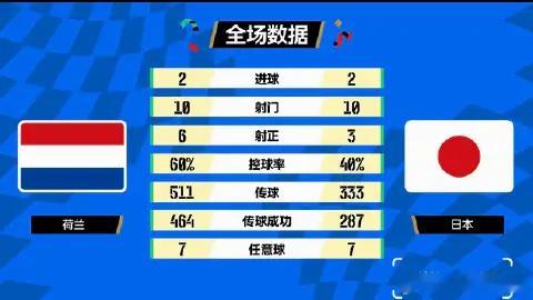 朋友圈很少人发世界杯了大家有没有发现，现在朋友圈很少人发世界杯，以前每次比赛的时