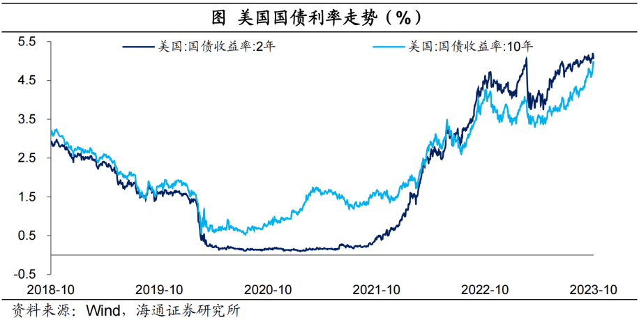 为何抛售美债利率高呢怎么回事