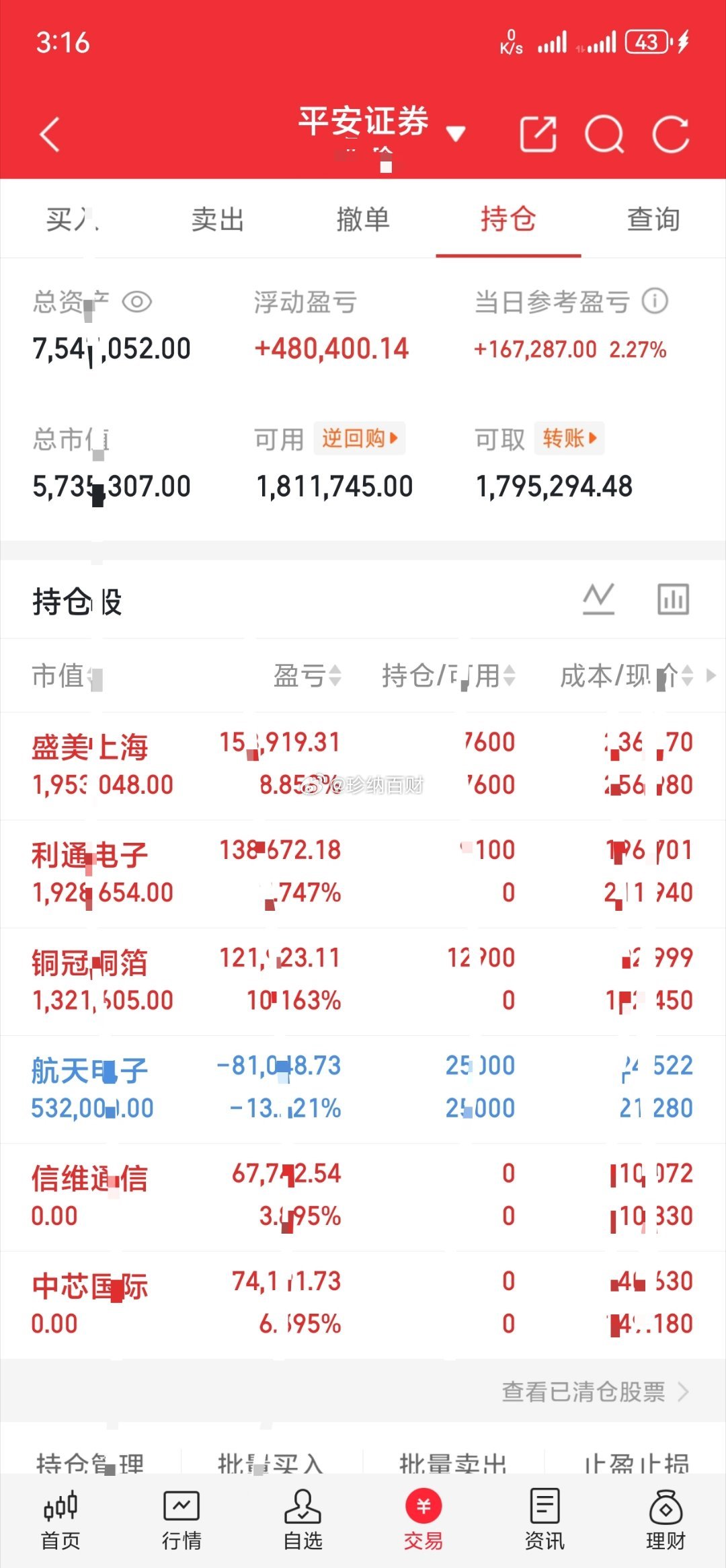 200万实盘挑战（5.26）✍🏻   见证半年翻10番！上车: 利通   铜冠
