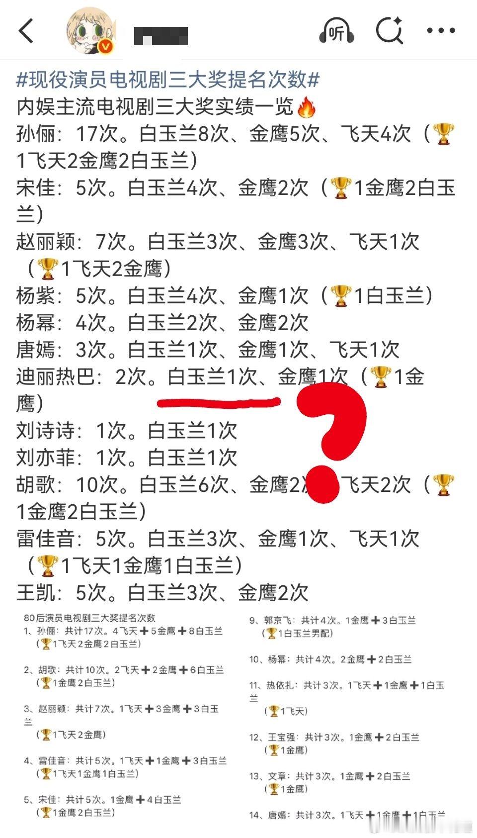 现役演员电视剧三大奖提名次数