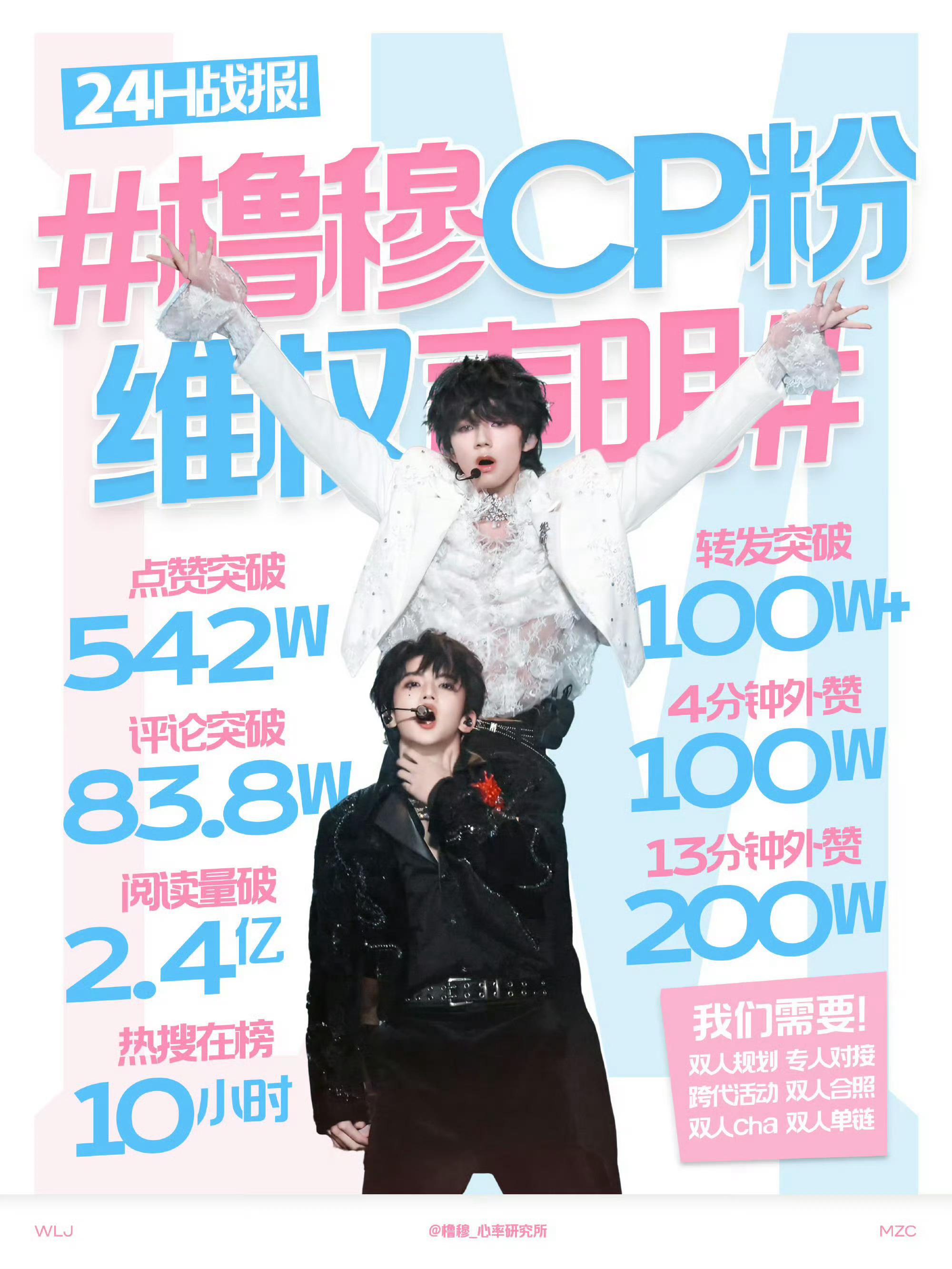 橹穆CP粉维权声明战报橹穆CP粉维权声明24h战报 橹穆CP粉24h战报数据直接