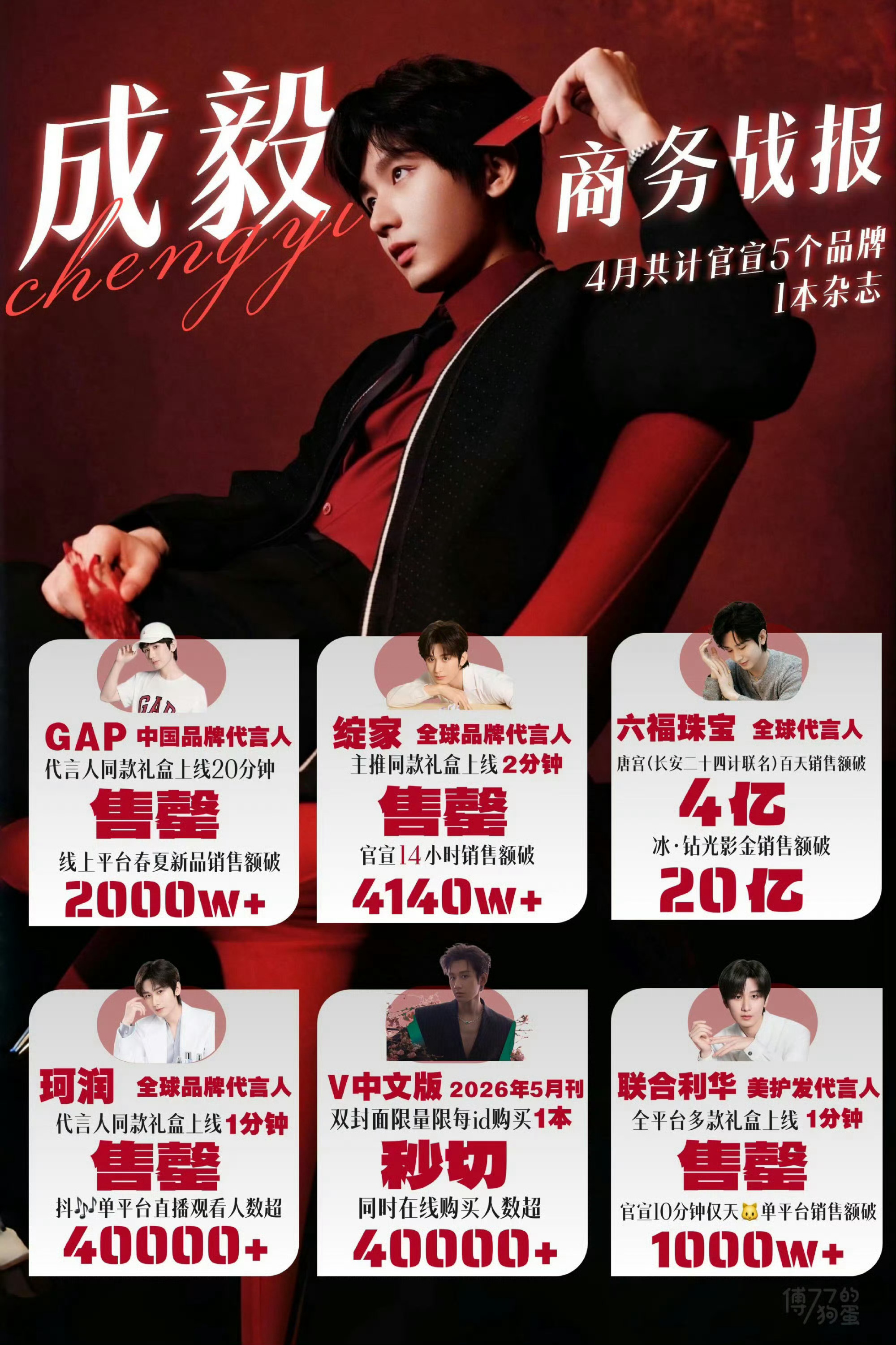 成毅4月商务战报成毅4月井喷式商务战报 四月商务封神！成毅解锁5大代言+1本重磅