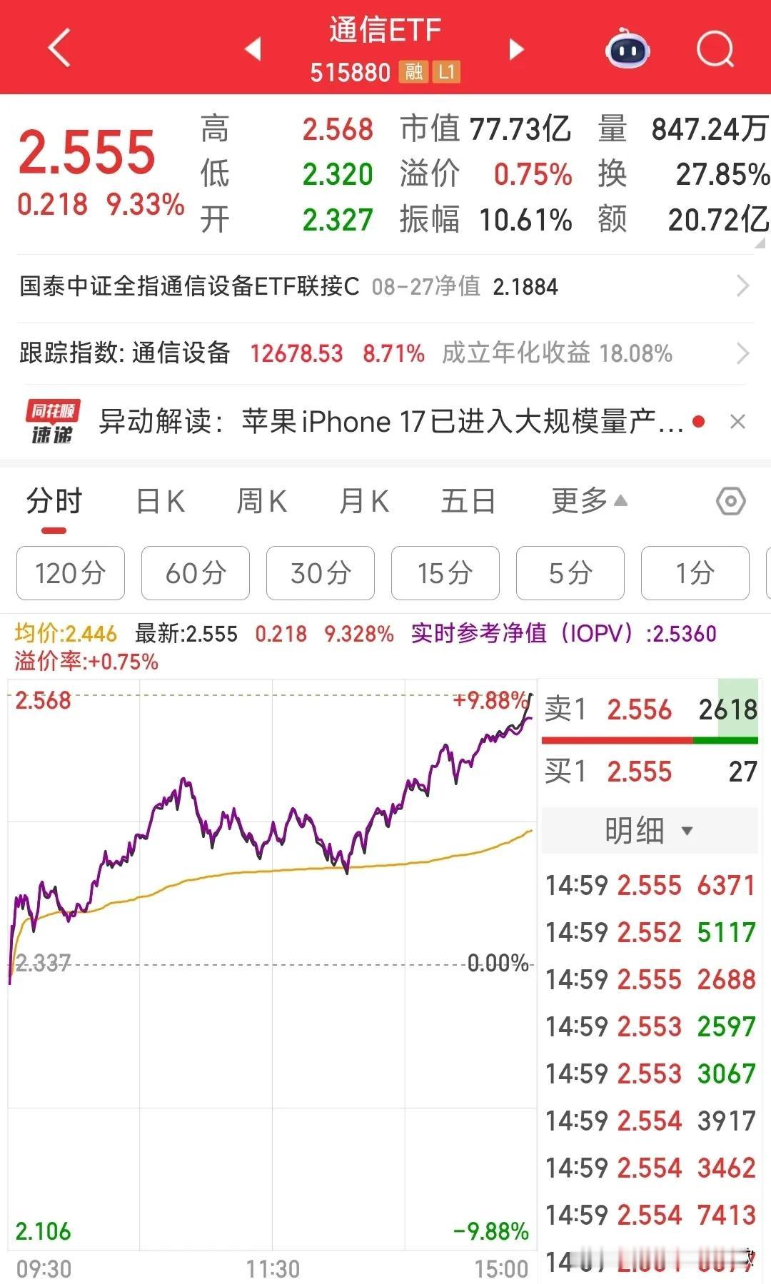 昨天A股跌了一万，今天回本1块，A股真是太疯狂了
昨天A股大跌1.76%，今天A