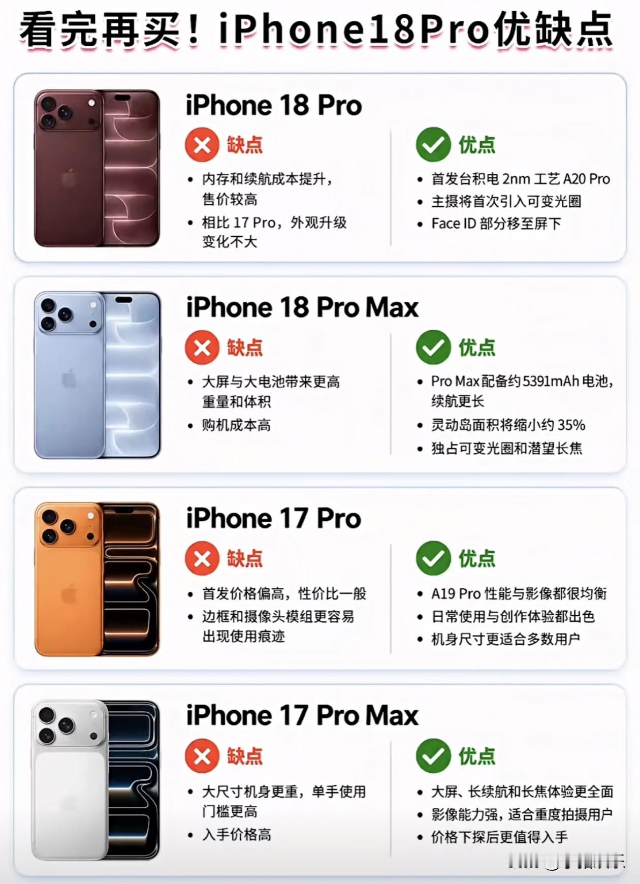 正在纠结换哪款iPhone？别急，看完这张图再决定，让你不花一分冤枉钱！🤔

