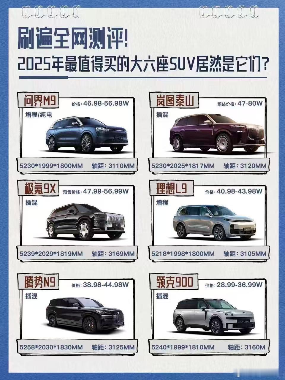 2025 大六座 SUV 神仙打架！到底选谁？😱2025大六座SUV卷疯了！问