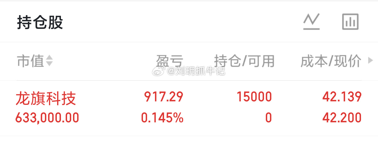 玥姐新苍 6033＊＊ 龙旗＊＊ 点赞评论178助力个人笔记，不做推荐