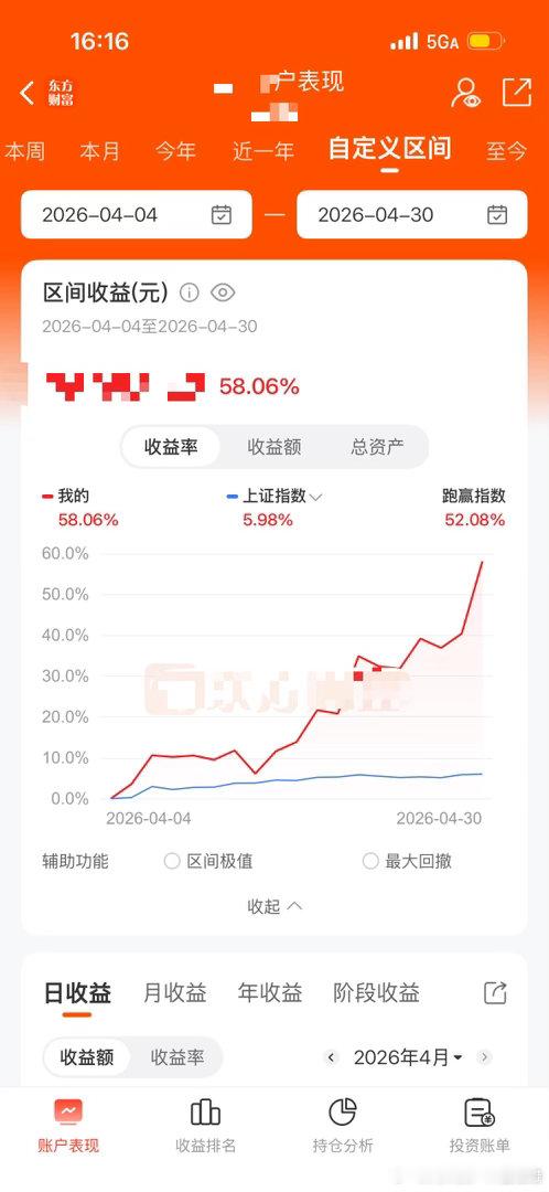 四月份赚了差不多60%。我觉得巴菲特也就那么回事 