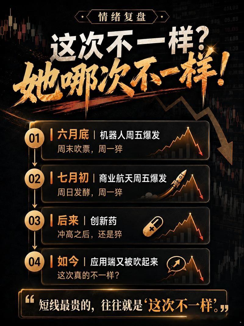 这次不一样？ 