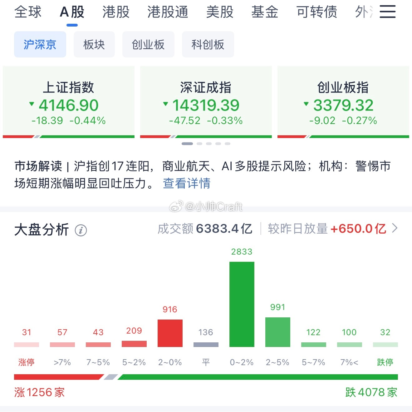 今天让大家先学会冷静一下！A股此轮大牛市十年一遇 广州