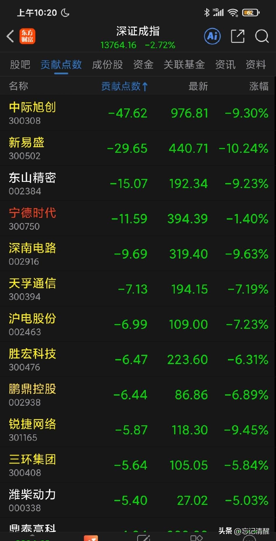 小登笑老登的时代彻底结束了。潮水退去之后，裸泳的就出现在了大众视线中。
股市最让