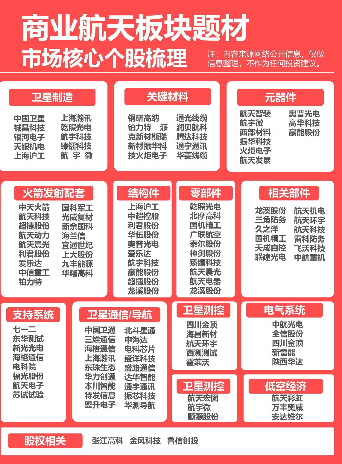 商业航天产业链全景