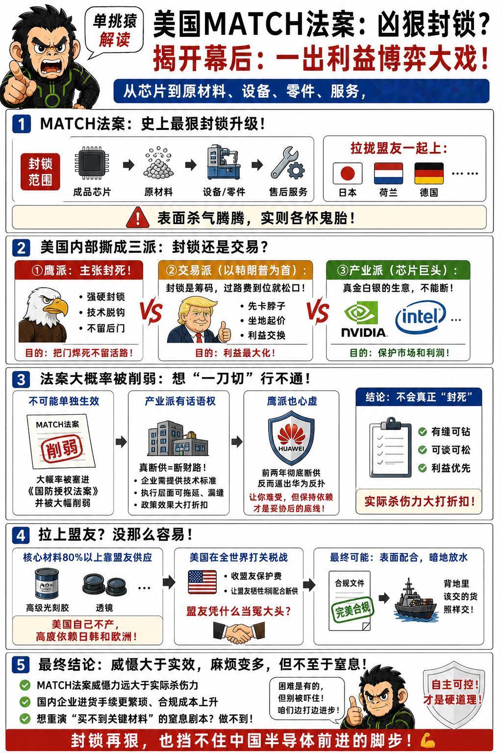 最近美国搞了个听起来杀气腾腾的MATCH法案，要把对华半导体的封锁，从成品芯片一