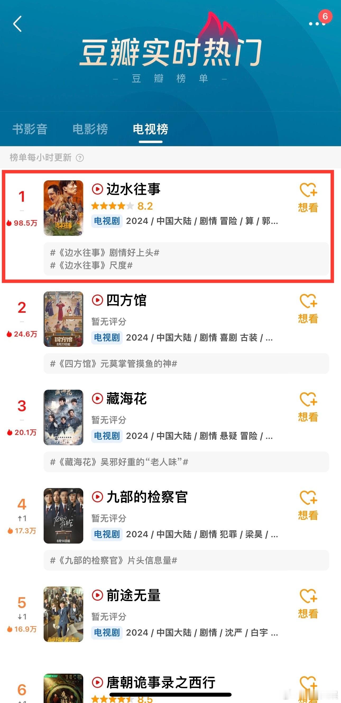 #边水往事登顶行业榜单##边水往事8榜TOP1#边水往事，悬疑佳作。登顶八大行业