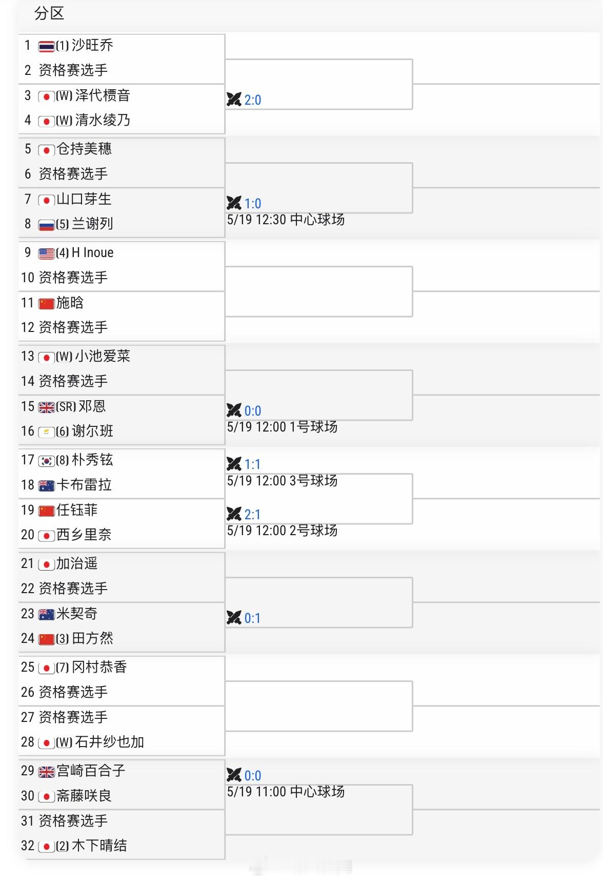 ITF高崎W100单打签表田方然🇨🇳 vs 米契奇🇦🇺任钰菲🇨🇳 v