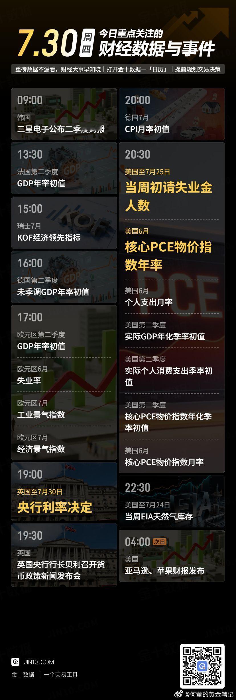 今日财经数据与事件：☆ 14:00，英国5月三个月GDP月率、英国5月制造业产出