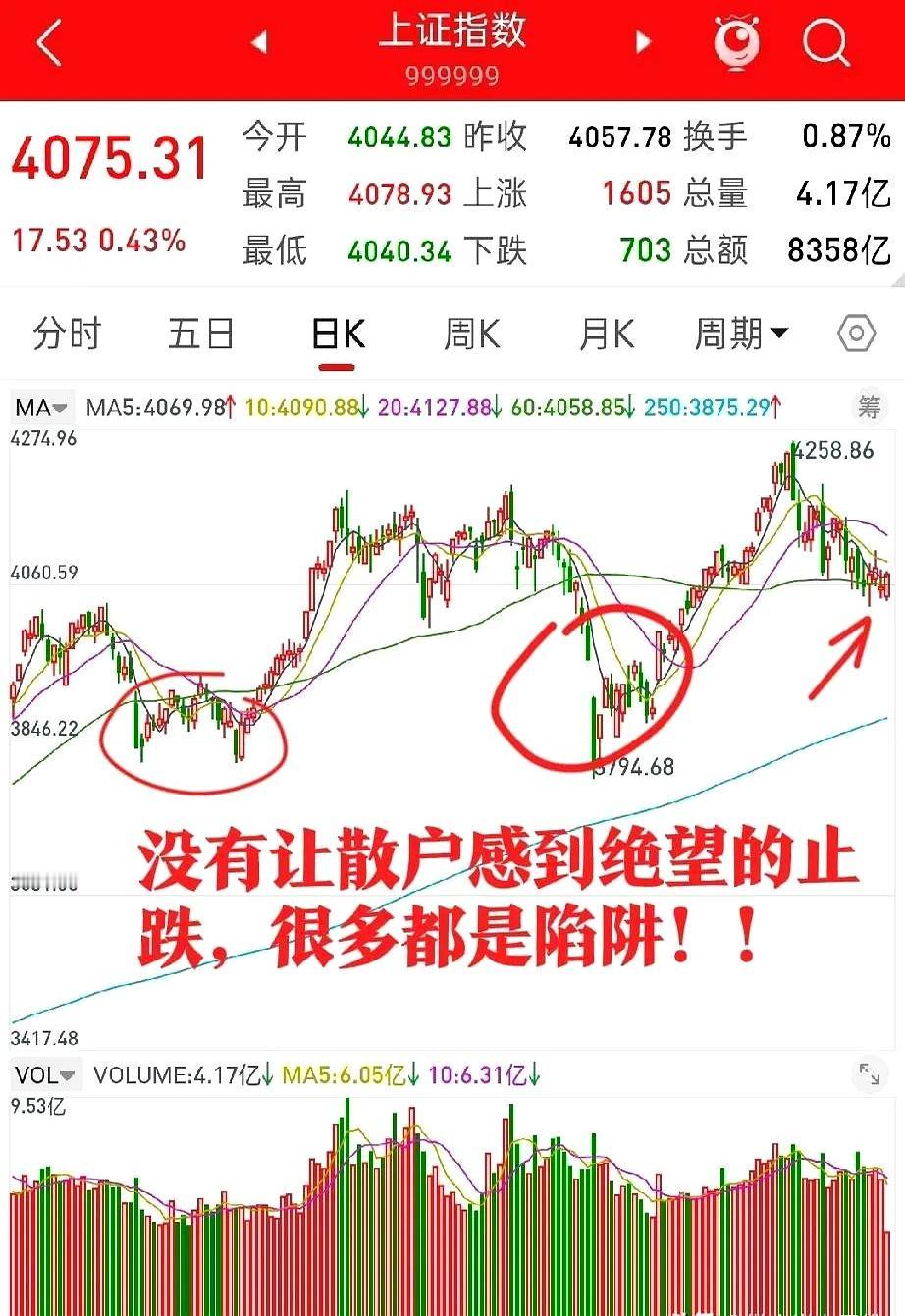 别急着喊企稳，这轮下跌真没那么简单。
看着盘面好像还有均线撑着，给人的感觉是“差