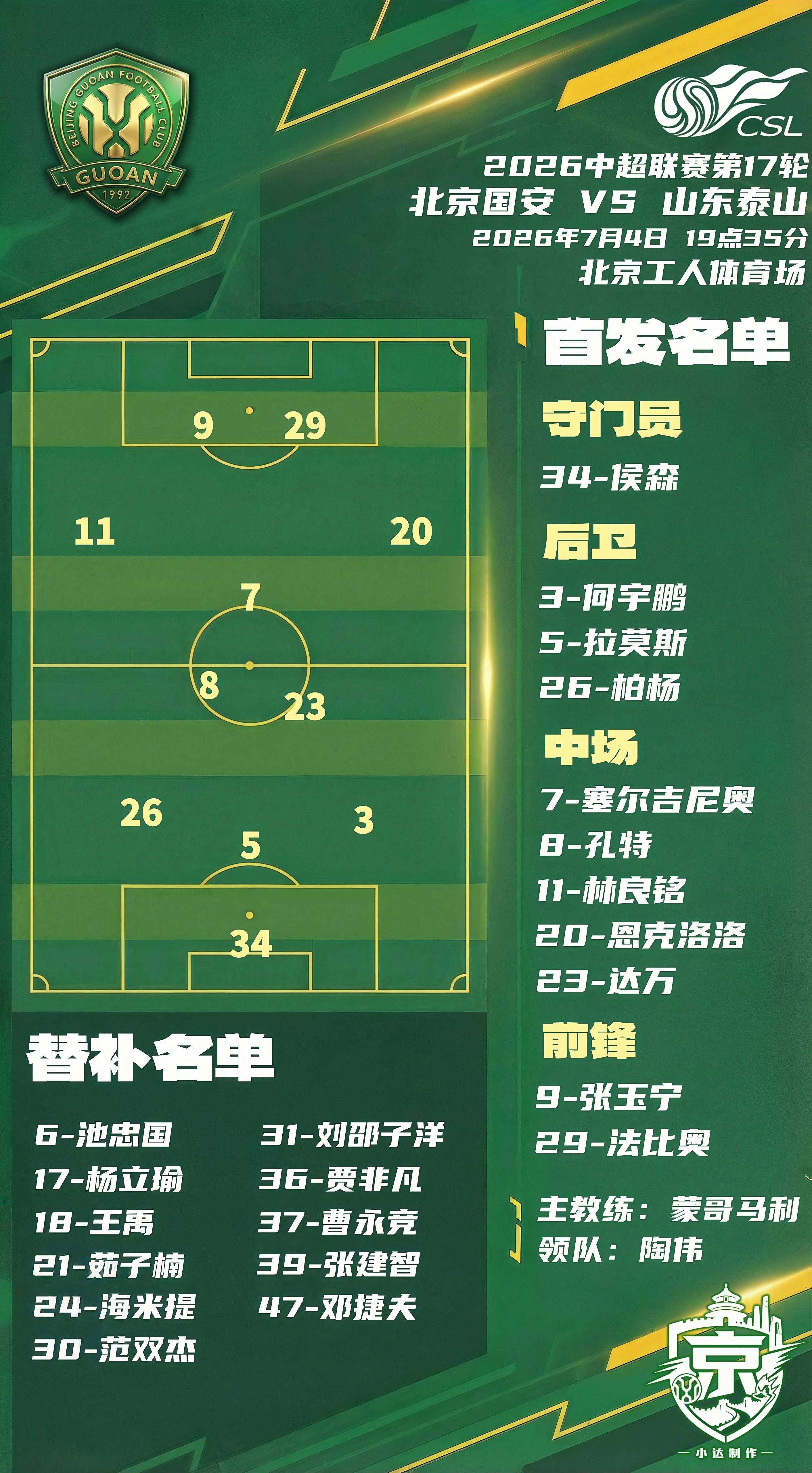 北京国安中超联赛北京国安北京国安vs山东泰山京鲁大战 💚【京鲁·赛前名单】本场