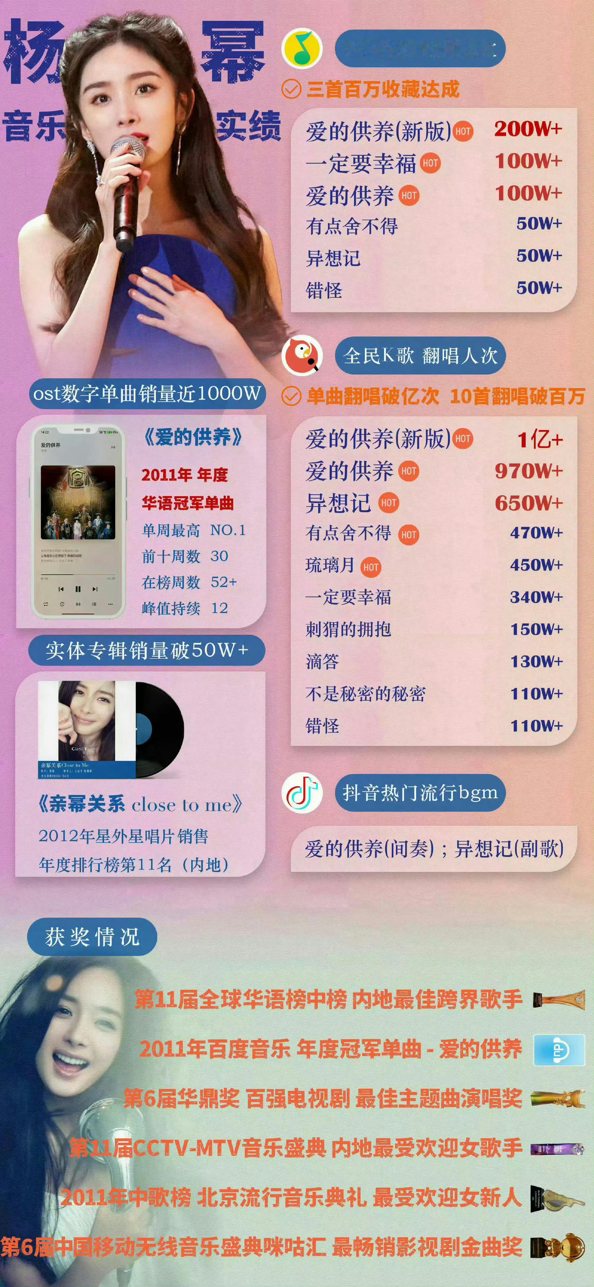 是谁的DNA动了！斐妈一开口就是回忆杀✨ 那时候真的火遍大江南北。张小斐唱杨幂爱