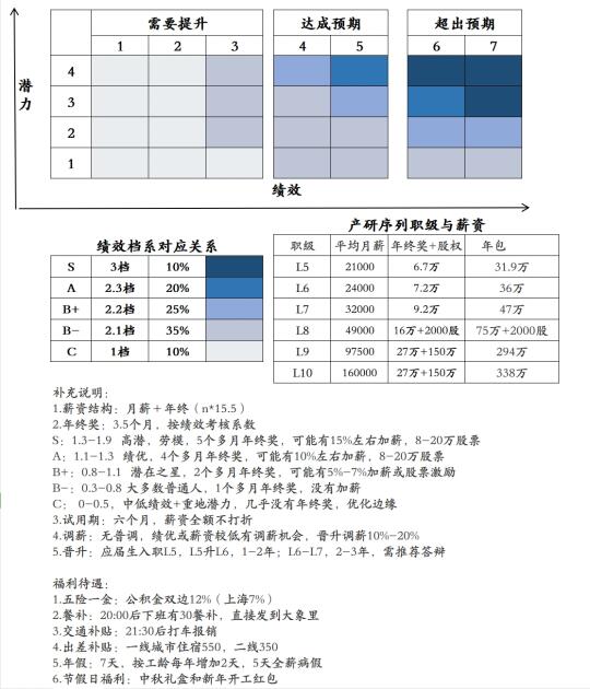 大厂年终奖➡️老板在办公室没日没夜走华容道