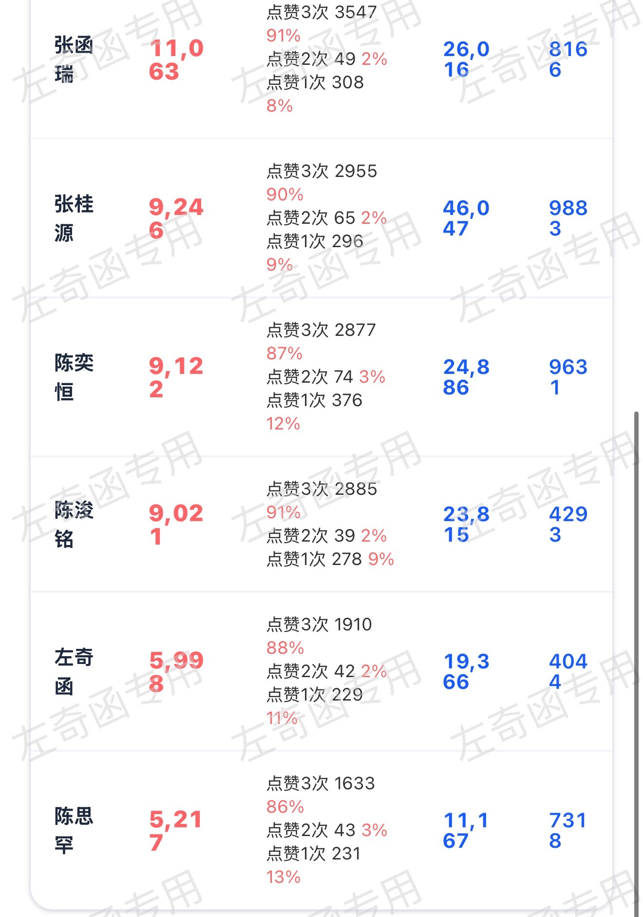 老寻给大家一个小时的时间可以上7777吗可以的话完成三👍 k1 扩散‼️   