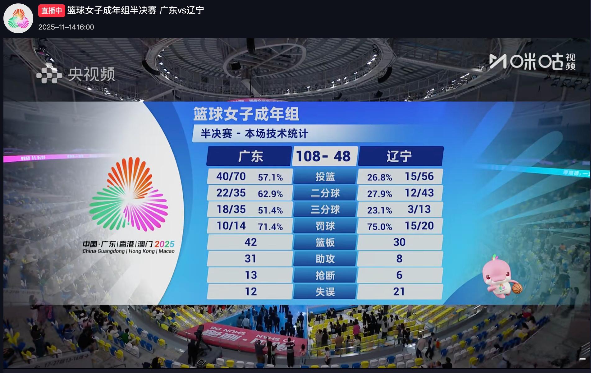 广东女篮60分大胜辽宁，挺进明天19:30举行的决赛！数据：武桐桐24分，杨舒予