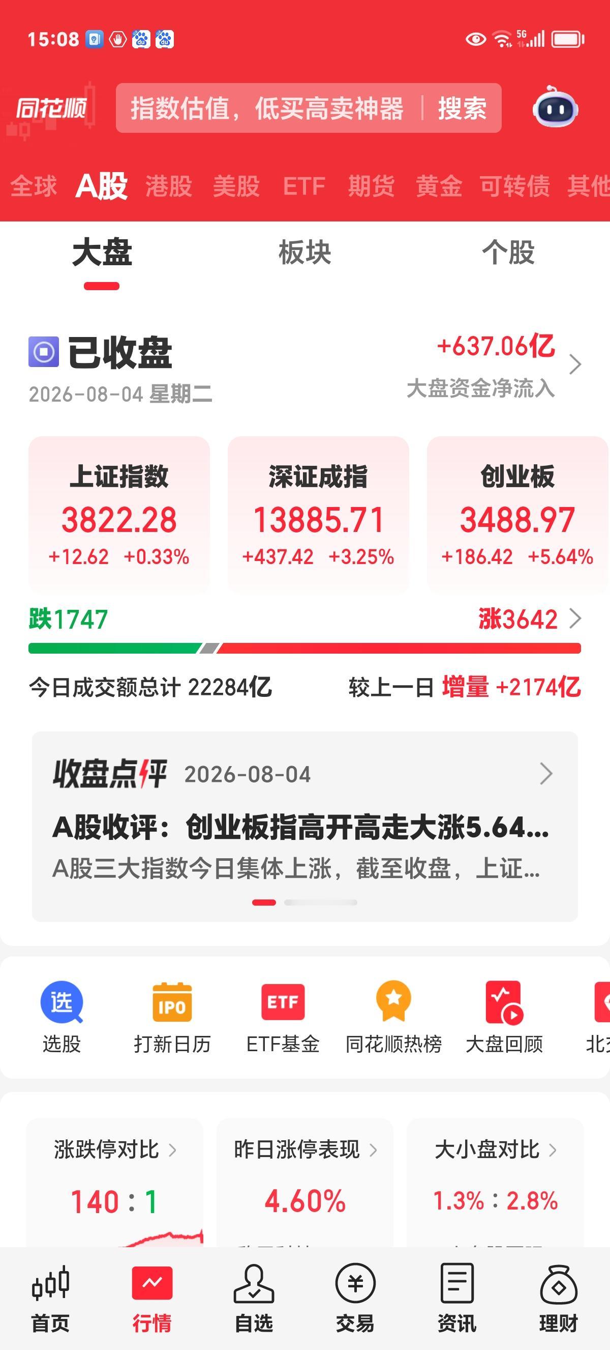 今日锐评：科技股有望重启升势

今天权重板块及大消费板块回落整理，正好给了科技板