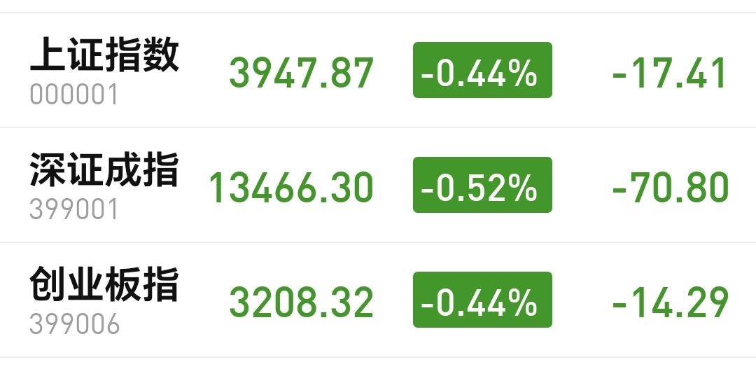 基金：今天10连阳为什么是大概率的
今天市场低开，三大指数都是低开，创业板指开盘