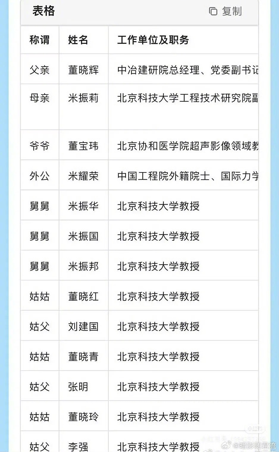 偶然看到这张图（如果标注真实的话），整个家族都在托举董小姐，她能有今天的待遇，情