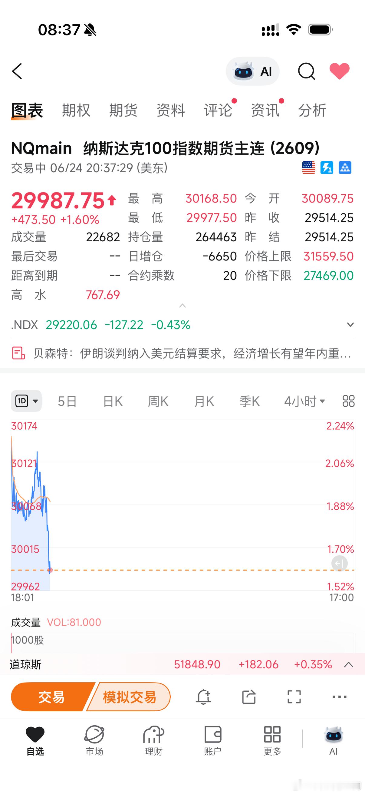 美光财报带动纳指上涨，看了一下夜盘，存储，硬件，材料上涨，七姐妹宛如死了一般 