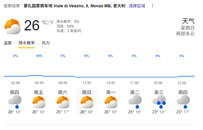 本周末蒙扎干地比赛[ok]F12025F1意大利大奖赛 ​​​