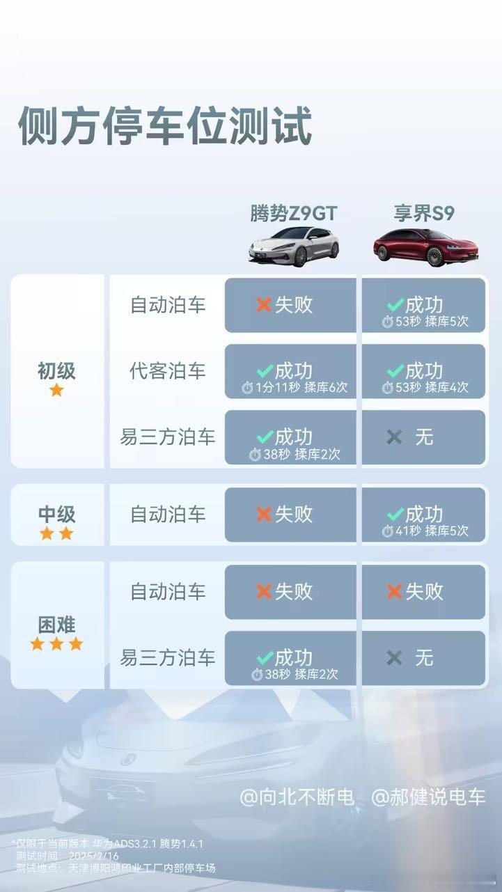 易三方泊车？笑死了[doge] 