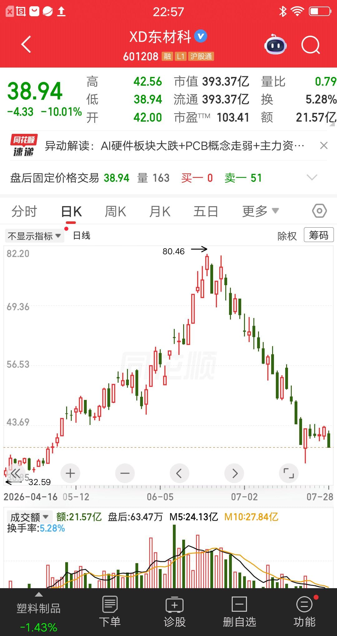 一位股民发视频嚎啕大哭，今天地板价割肉东材科技。一个月前他还信心满满，要靠这一票