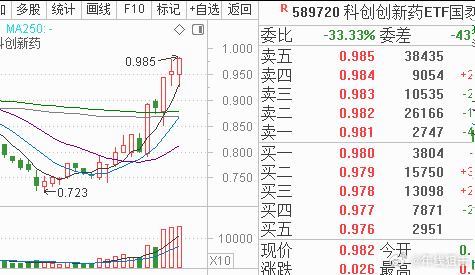 创新药国泰，多漂亮 