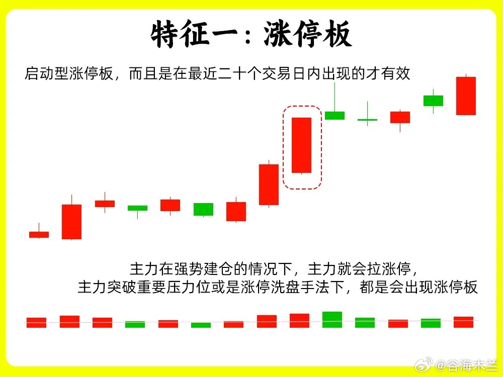 我把主升浪的秘密说出来，主力不会恨我吧！主升浪是每一位散户朋友都渴望抓到的，我也