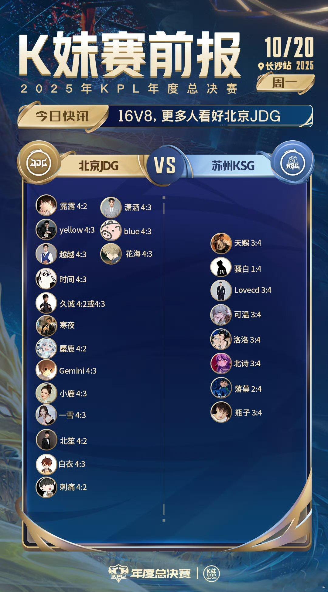 JDG对战KSG｜K妹赛前报16v8，更多人看好北京JDG ​​​