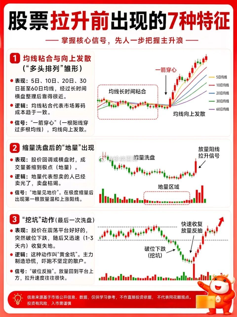 股票拉升前出现的7种特征，掌握核心信号，先人一步把握主升浪！ ​​​