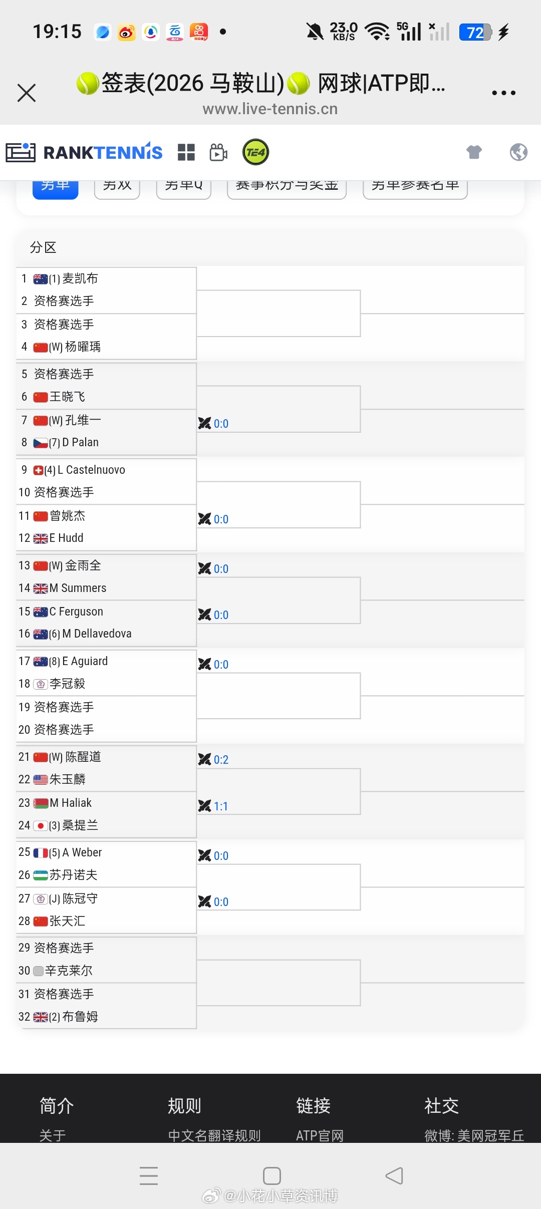 小花小草资讯 【马鞍山M25】男单正赛签表 